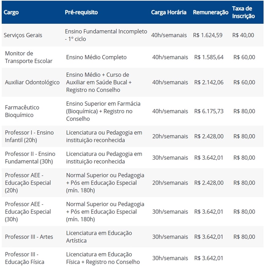 Destalhes das vagas, pré-requisitos, remuneração, taxa de inscrição para concurso da prefeitura em SP.