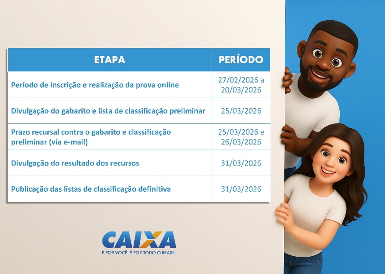 Datas das etapas Dois personagens animados sorriem ao lado de um quadro com etapas e datas do processo Caixa.