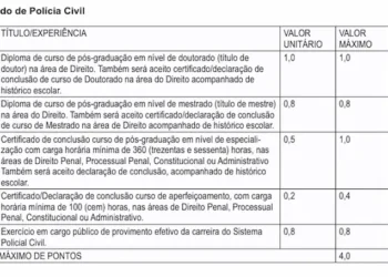 Concurso Polícia Civil BA: como serão as provas e estratégias para conquistar uma das vagas