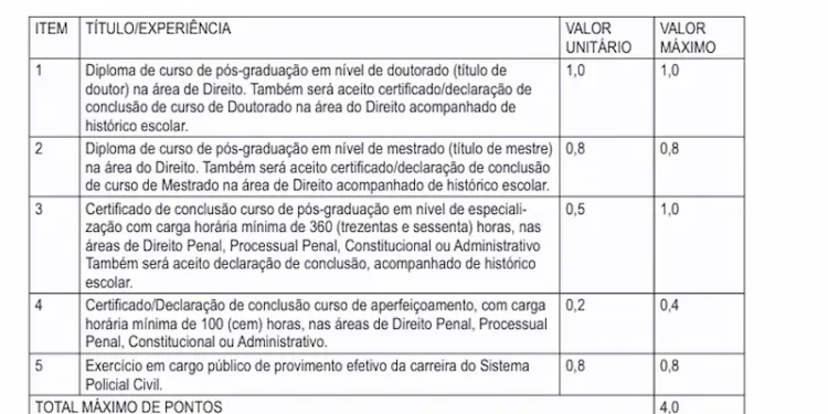 Concurso Polícia Civil BA: como serão as provas e estratégias para conquistar uma das vagas