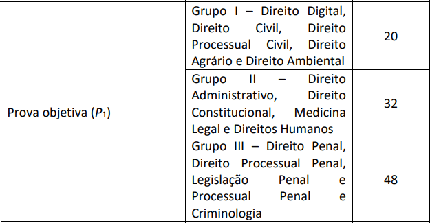 Concurso PC-MA abre inscrições nesta segunda para mais de 50 vagas com salário de R$ 22.820,23