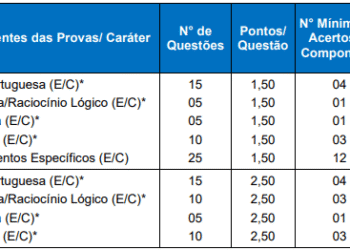 Concursos têm provas neste domingo (26): confira quais seleções serão realizadas em todo o Brasil