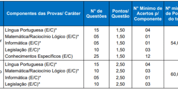 Concursos têm provas neste domingo (26): confira quais seleções serão realizadas em todo o Brasil