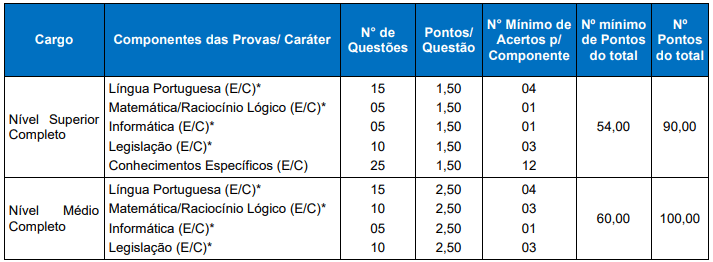 Concursos têm provas neste domingo (26): confira quais seleções serão realizadas em todo o Brasil
