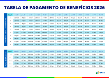 INSS 2026: datas de pagamento para aposentados, prova de vida e 13º salário em novembro