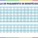INSS 2026: datas de pagamento para aposentados, prova de vida e 13º salário em novembro