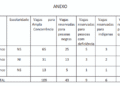 Concurso do Banco Central autorizado: 170 vagas com salários de até R$ 18 mil têm edital previsto para 2027
