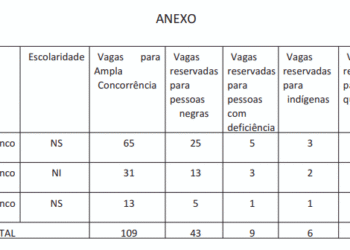 Concurso do Banco Central autorizado: 170 vagas com salários de até R$ 18 mil têm edital previsto para 2027